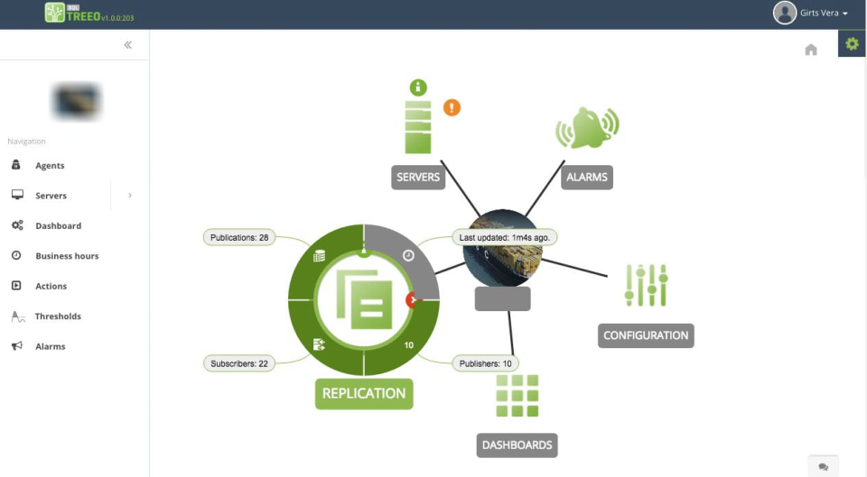 screenshot of SQLTreeo Monitoring